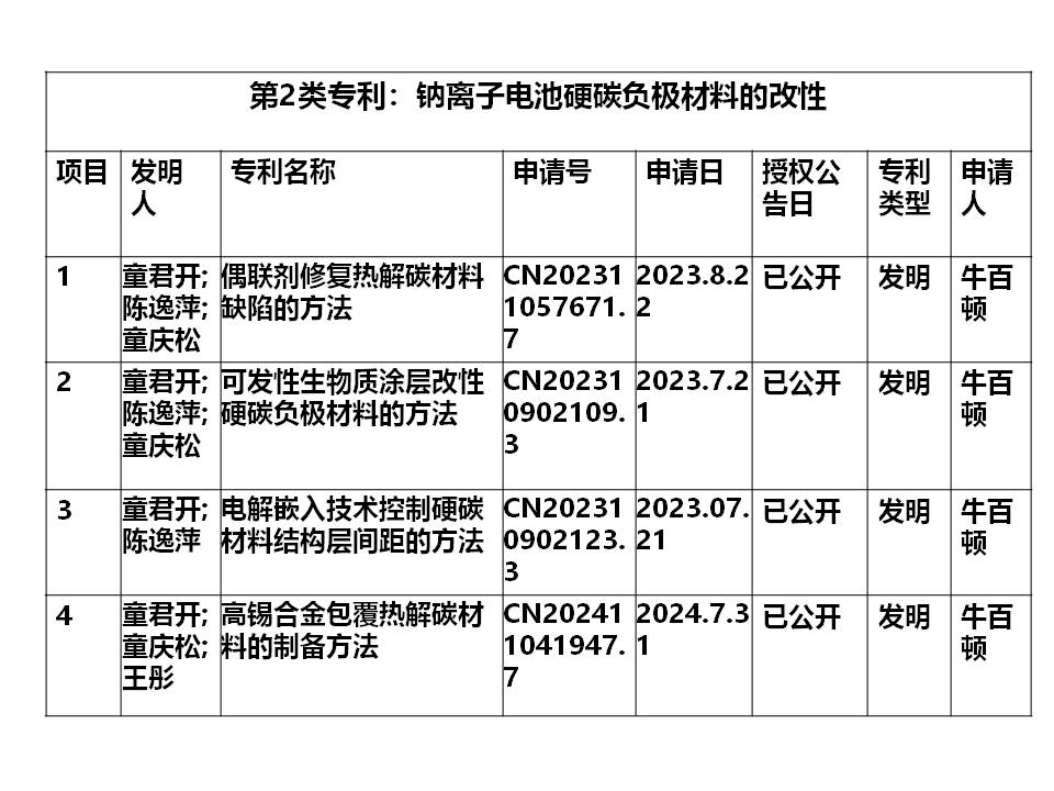 钠离子电池硬碳负极材料制备方法.jpg